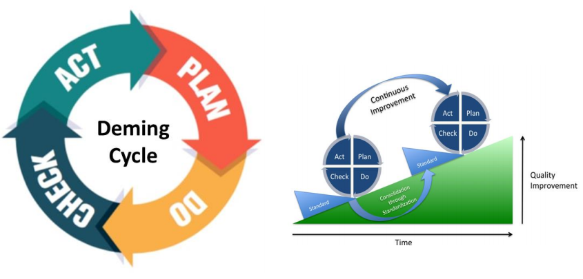 Will Six Sigma Be Relevant For The Future