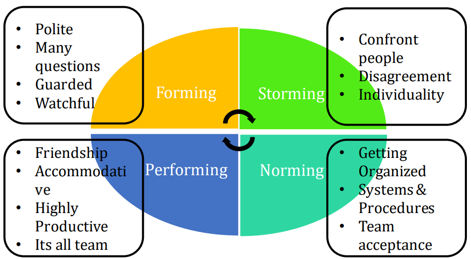 Will Six Sigma Be Relevant For The Future