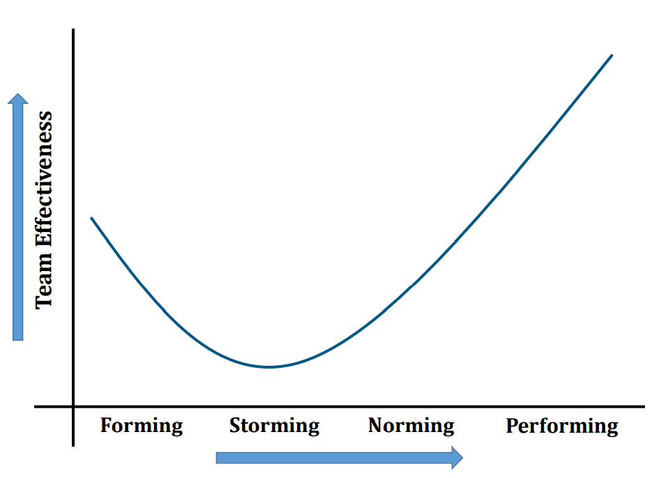 Will Six Sigma Be Relevant For The Future