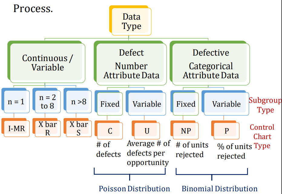 Will Six Sigma Be Relevant For The Future