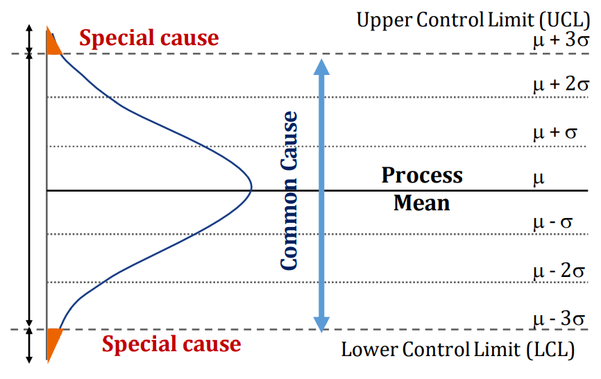 Will Six Sigma Be Relevant For The Future