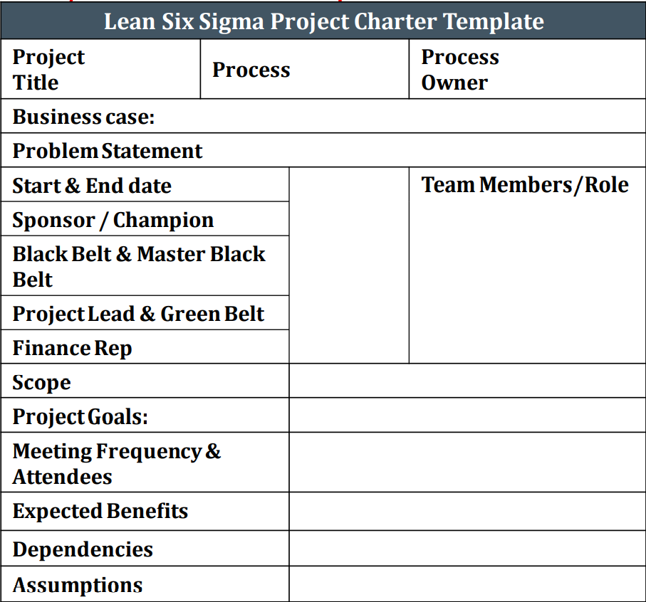 Will Six Sigma Be Relevant For The Future