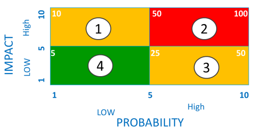 Will Six Sigma Be Relevant For The Future