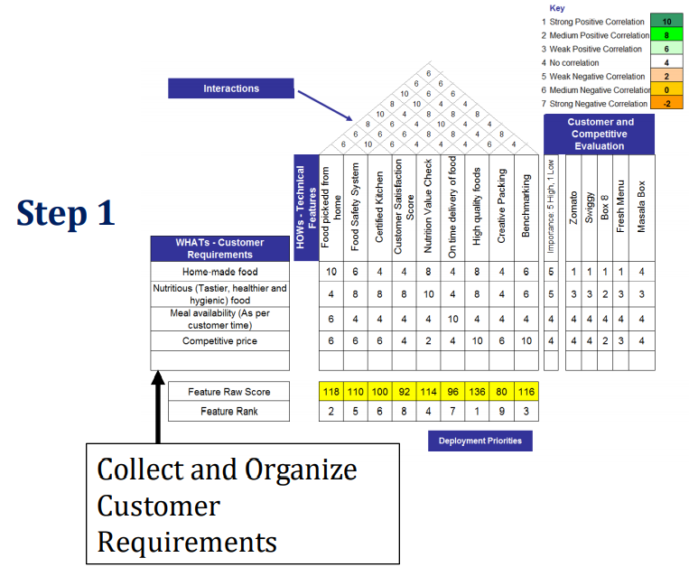 Will Six Sigma Be Relevant For The Future