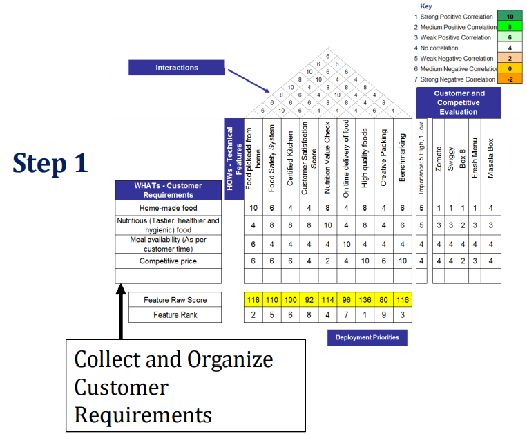 Quality Function Deployment Lean6SigmaPro Quality Function Deployment Lean6SigmaPro