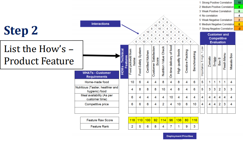 Will Six Sigma Be Relevant For The Future