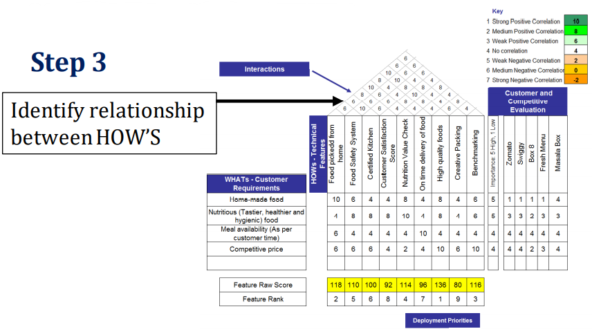 Will Six Sigma Be Relevant For The Future