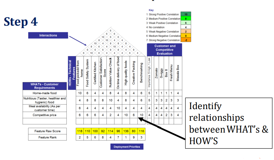 Will Six Sigma Be Relevant For The Future