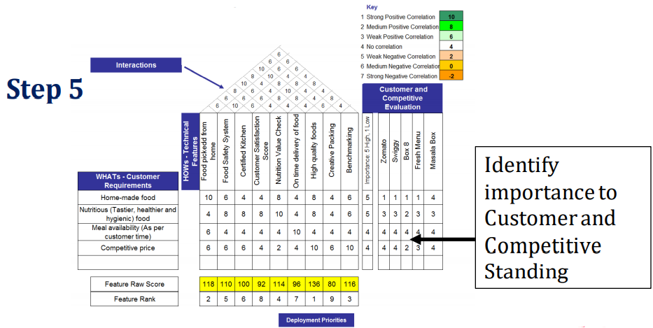 Will Six Sigma Be Relevant For The Future