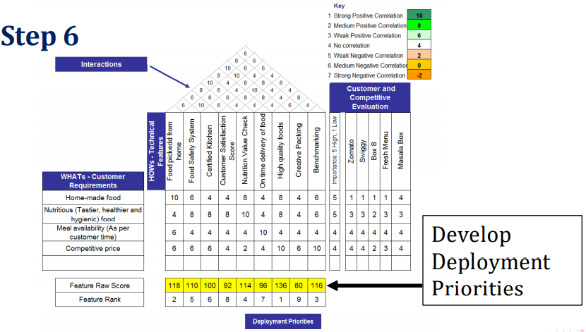 Will Six Sigma Be Relevant For The Future