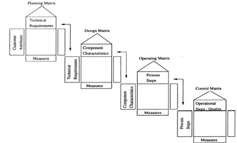 Will Six Sigma Be Relevant For The Future