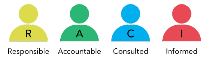 Will Six Sigma Be Relevant For The Future