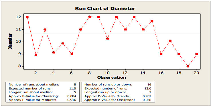 Will Six Sigma Be Relevant For The Future