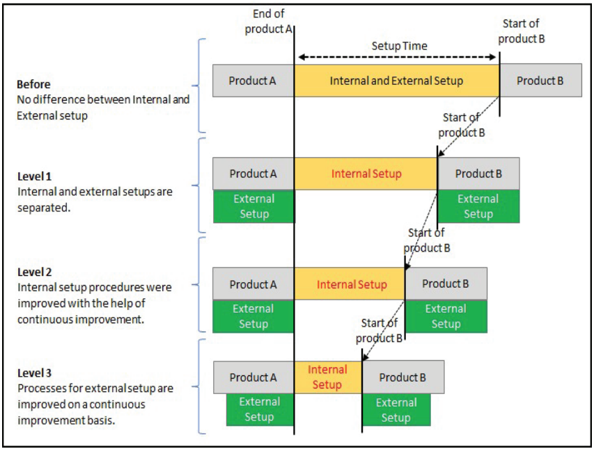 Will Six Sigma Be Relevant For The Future