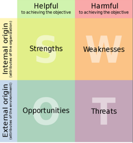 Will Six Sigma Be Relevant For The Future