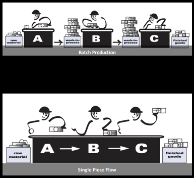 Will Six Sigma Be Relevant For The Future