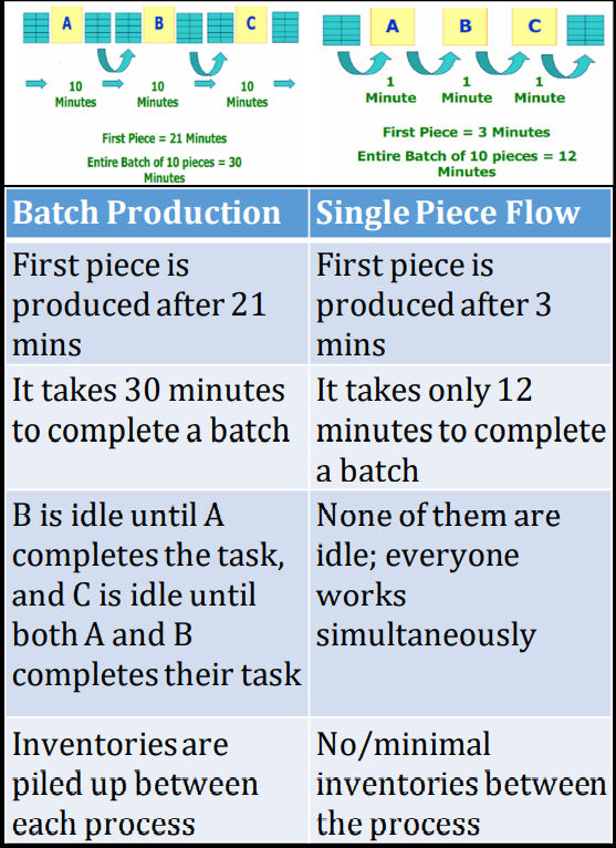 Will Six Sigma Be Relevant For The Future