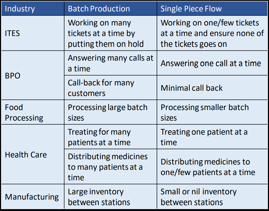 Will Six Sigma Be Relevant For The Future