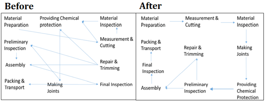 Will Six Sigma Be Relevant For The Future