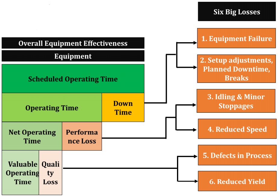 Will Six Sigma Be Relevant For The Future