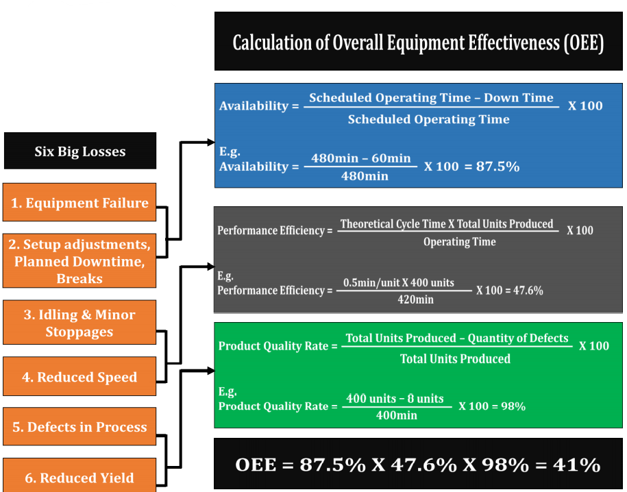 Will Six Sigma Be Relevant For The Future