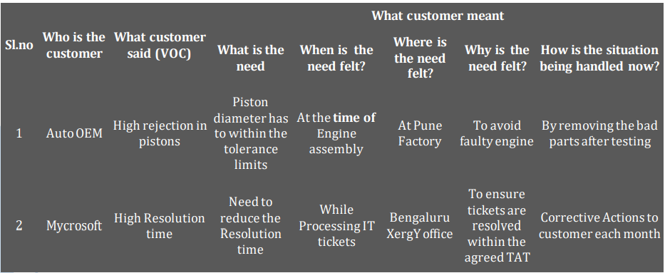 Will Six Sigma Be Relevant For The Future