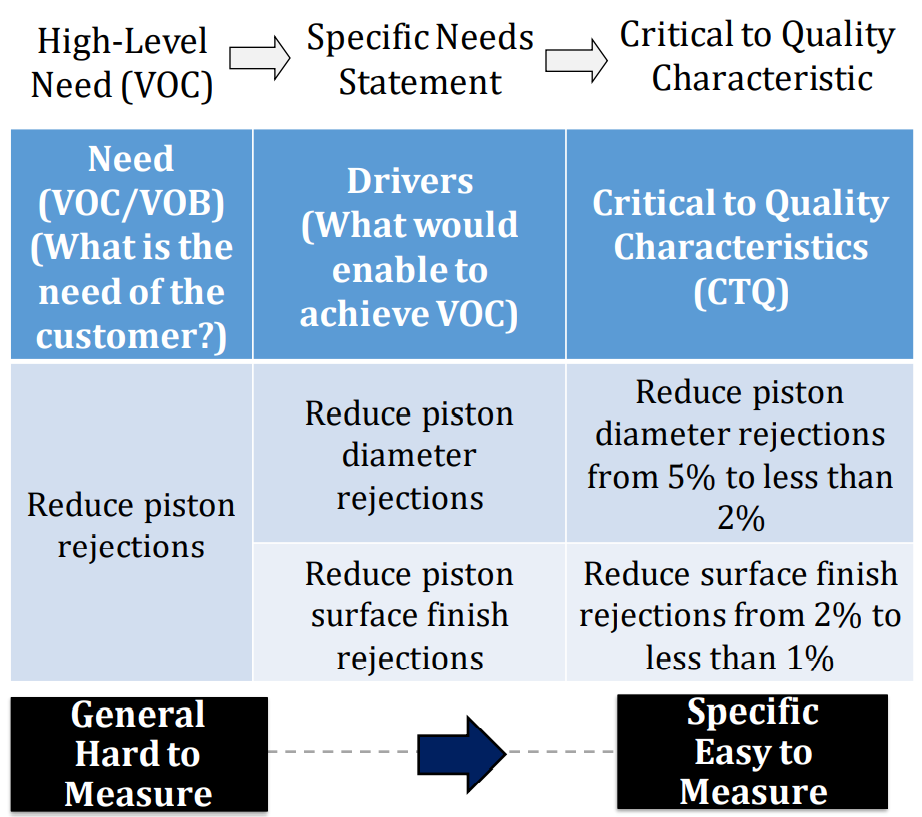 Will Six Sigma Be Relevant For The Future