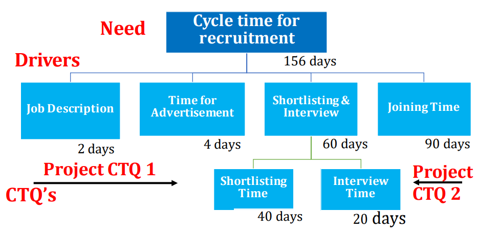 Will Six Sigma Be Relevant For The Future