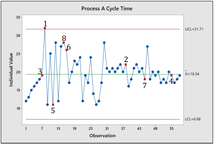 Will Six Sigma Be Relevant For The Future