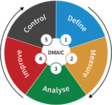 DMAIC